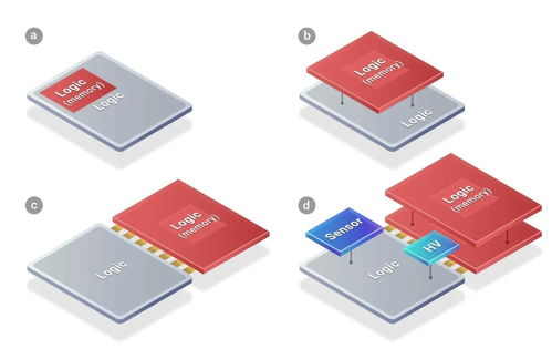 傳臺積電先進封裝SoIC再添大客戶，蘋果將采用計算機軟硬件技術開發