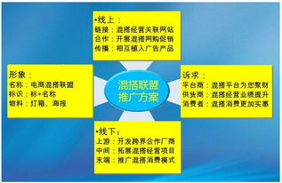 酒類(lèi)平臺(tái)電商混搭模式推介